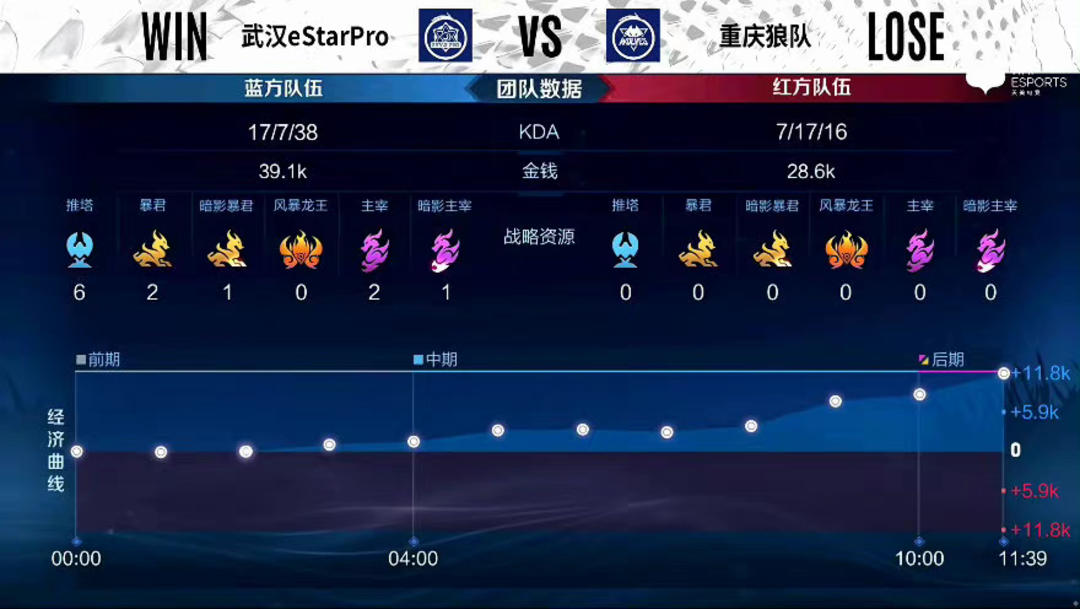 往往比单纯 往往比单纯