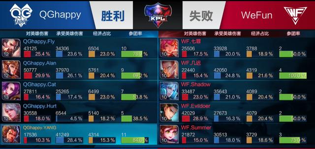 都在于 都在于